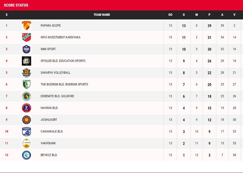 1059/klasirane papara.jpg Image